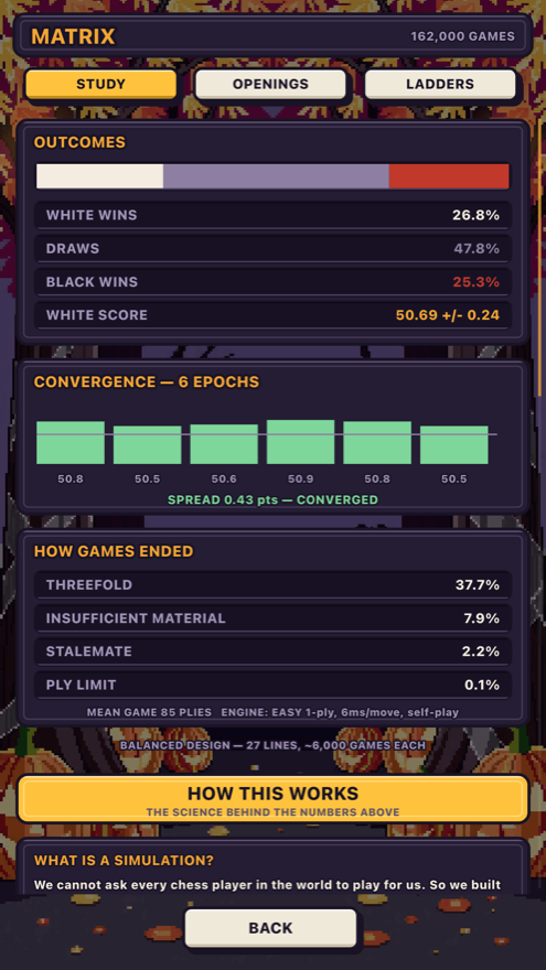 The Matrix: results of a 162,000-game study.